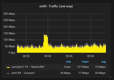 Screenshot from 2019-12-31 01-50-38.png